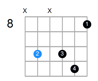 Gm11 Chord